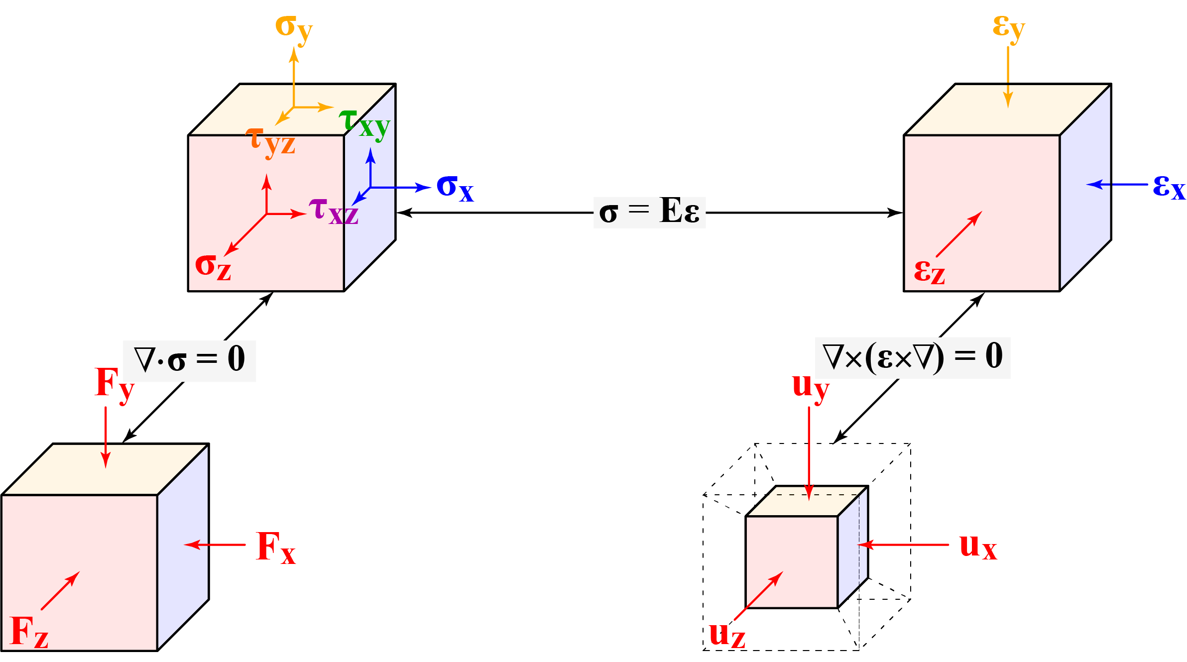 Fundamentals of Solid Mechanics II